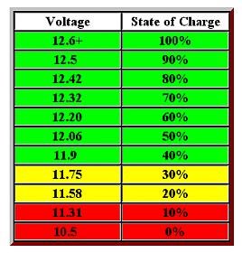 voltchart1.jpg