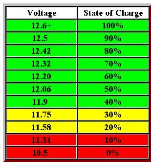 12 v state of charge.JPG