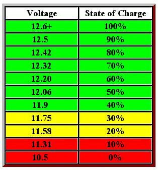 12 Volt State of Charge - small.JPG