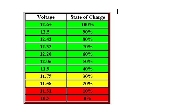 12 volt state of charge.jpg