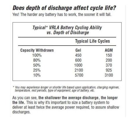 12 volt cycle life.JPG