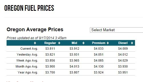 gas-price_Oregon_20140917.jpg