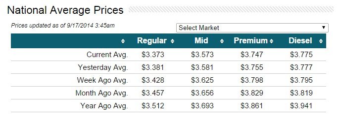 gas-price_National_20140917.jpg