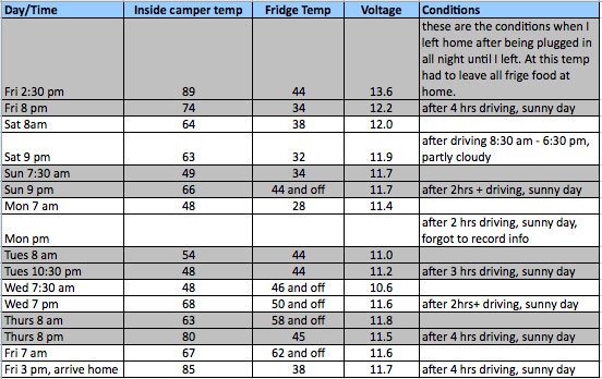 voltage-data.jpg