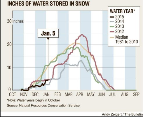 Central-Oregon_Snow-Water_20150105.jpg