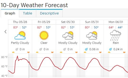 Weather_97701_20150528-1.jpg