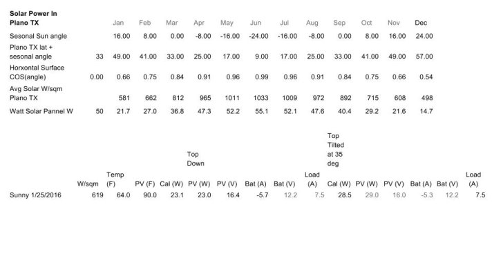 Solar Measurements.jpg