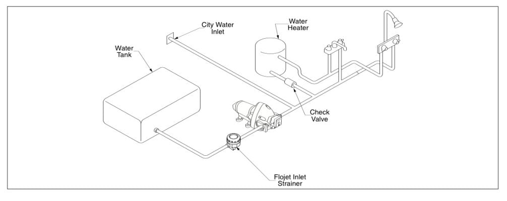 flojetWaterSystemDiagram.jpg