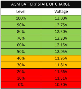 AGM state of charge.png