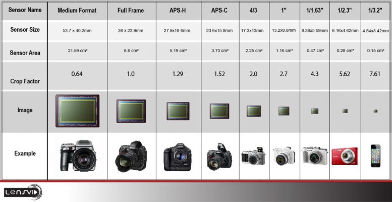 586616-sensor_sizes_compared_3.jpg