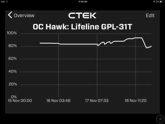 CTX graph 11 18 2nd day furnace running.jpg