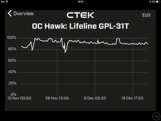 CTX20171224ZoomedGraph.jpeg