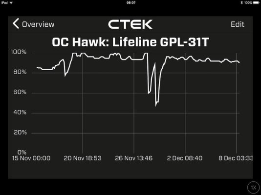 CTX20171224PreviousGraph.jpeg