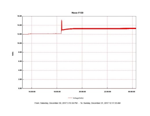 Noco-F150OptimaFrom12point1at18F20171230forWtW.jpg