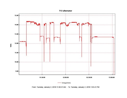 T13 alternator20180102zoomed4WtW.jpg