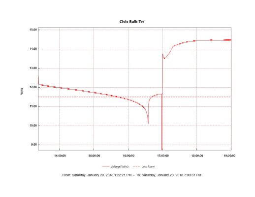 Civic Bulb TstZoomedPart1.jpg