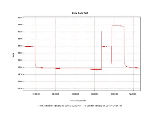 Civic Bulb Tst2ZoomedPart2.jpg