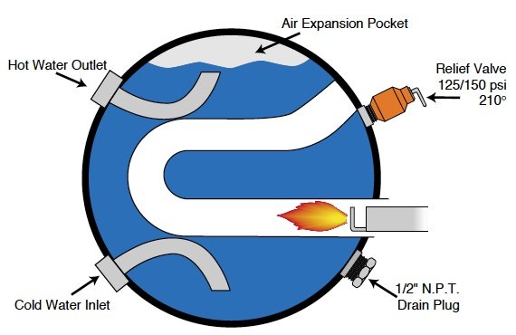 WaterHeaterGraphic.jpg