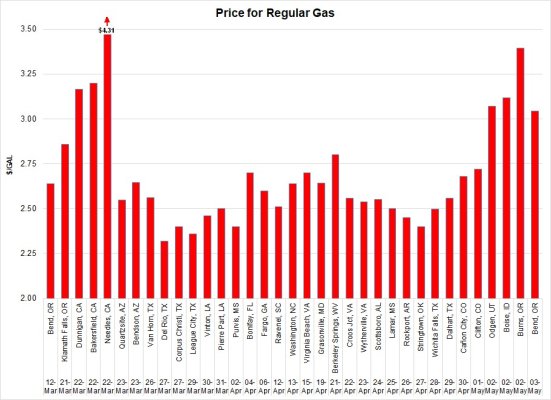 Gas Prices Across Time and Space.jpg