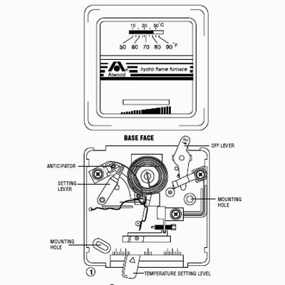 AtwoodThermostatGraphic.jpg