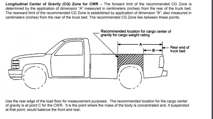 SilveradoCOGdiagram.jpg
