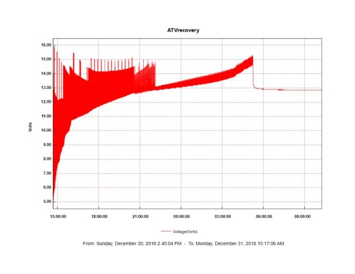 ATVrecoveryFrom3v20181230graph.jpg