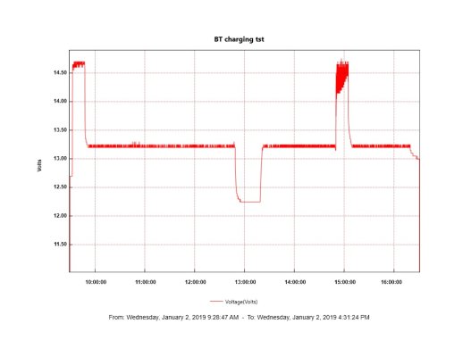 BT charging tst20190102zoomed.jpg