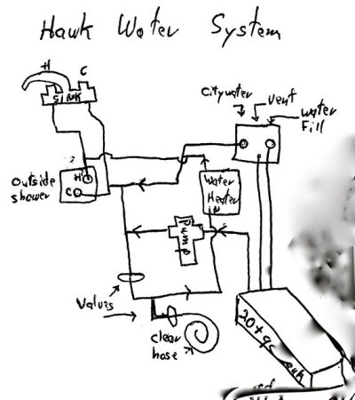 esimmersWaterSystemDiagram.jpg