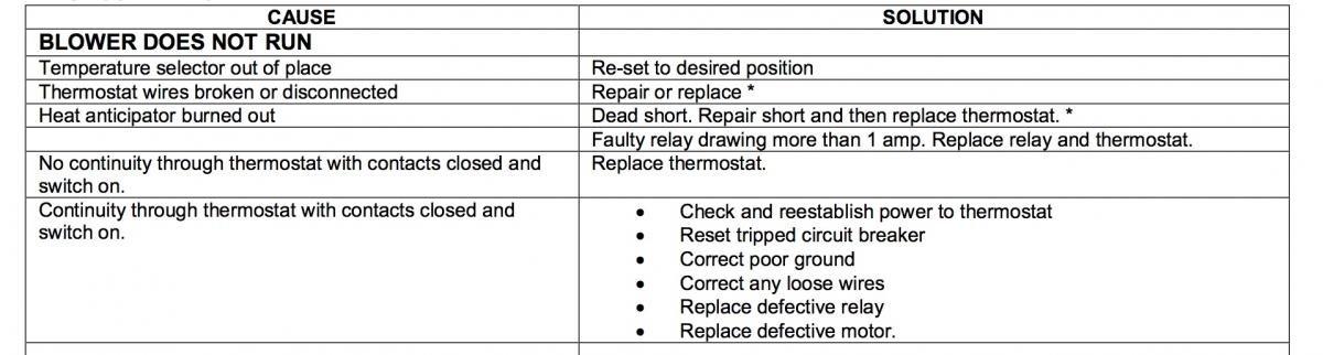 BlowerDoesntRunChecklist.jpg