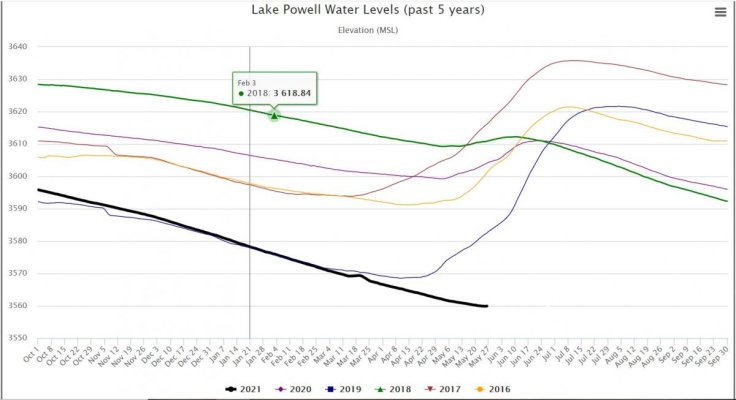 lake Powel levels.JPG