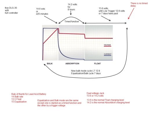 IotaDLS30Chart.jpg