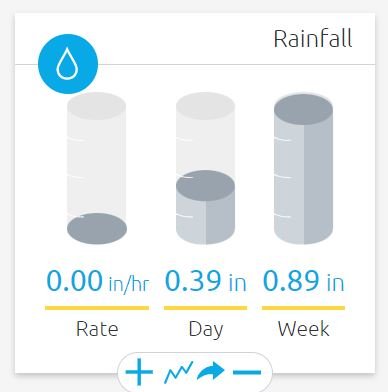 rain 28May2022.JPG