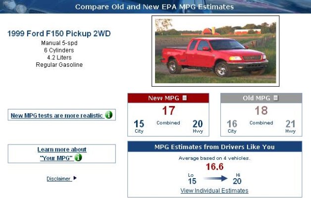 Federal mpg estimates F150.JPG