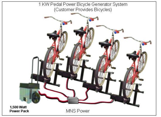 1kW-pedal-power-bicycle-generator.jpg