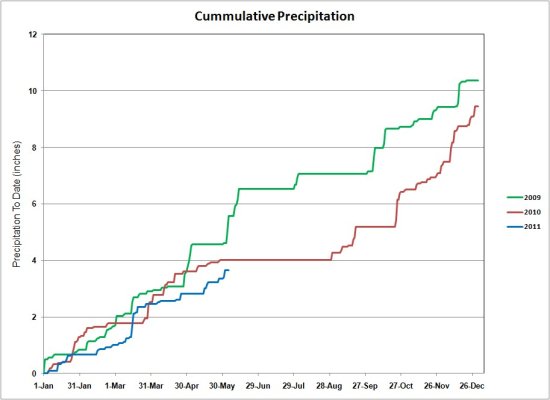 Precip_20110604.jpg