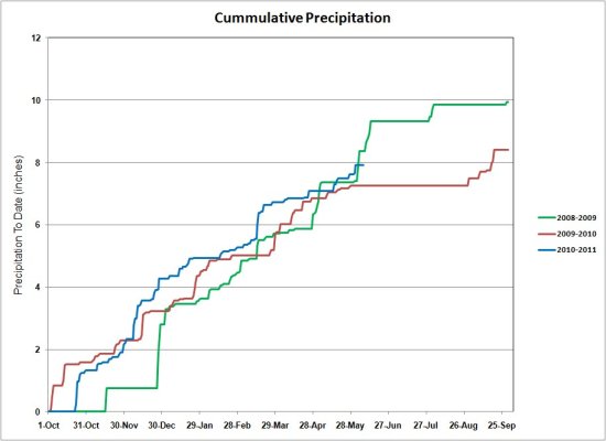 Precip_20110604.jpg