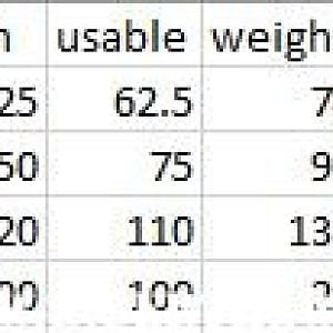 battery spread