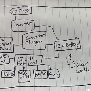 Electric Diagram Draft
