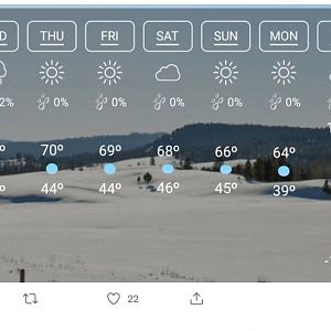 East Idaho Forecast