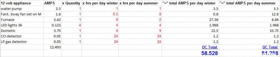 Amp hours calc