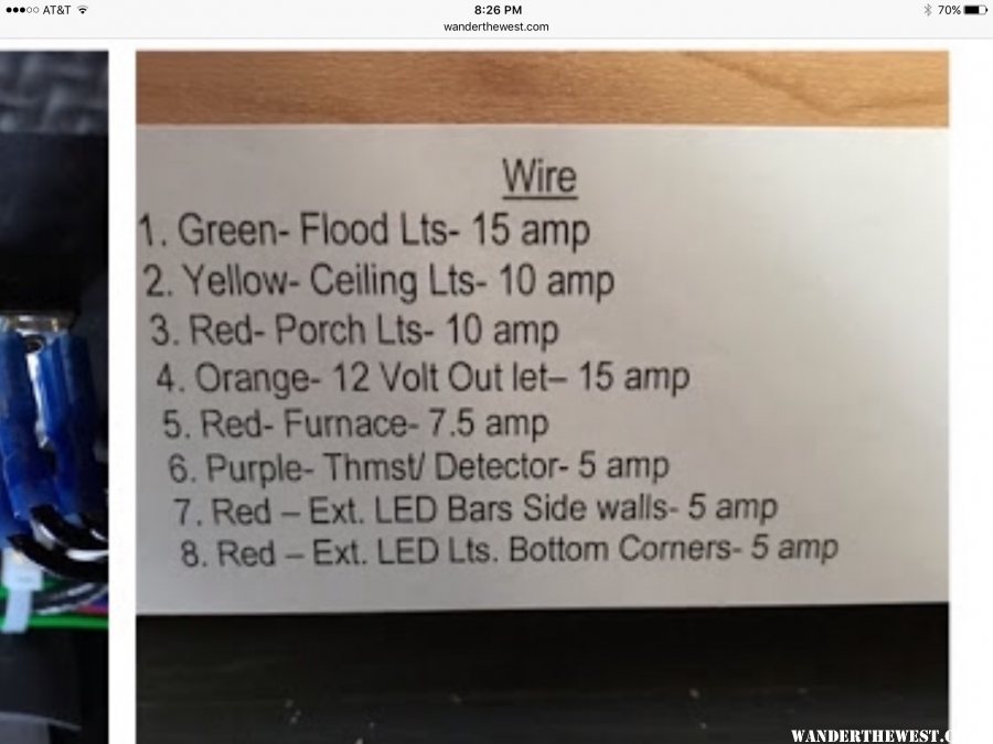 Fuse chart