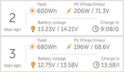 PV Yield